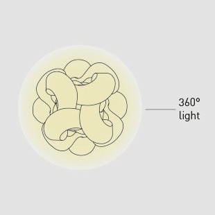 Fabula large da parete/soffitto, effetto luce a 360°. Lampadine led 5 x 12W E27