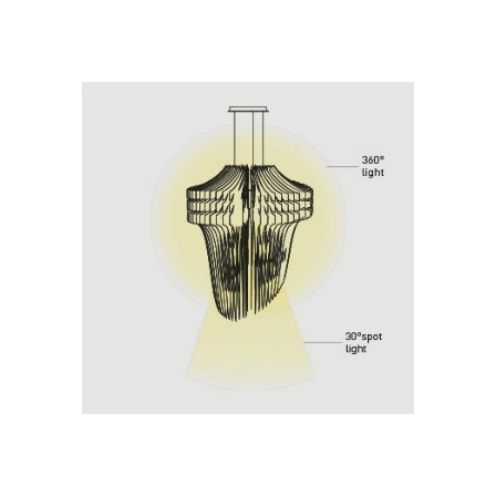 Aria sospensione con luce diffusa 360°. Lampadine: led n.6 x 12w E27 + spot led 16w E27; in alternativa alogene n.6 x 52w E27 + spot alogeno 100w E27 (escluse)