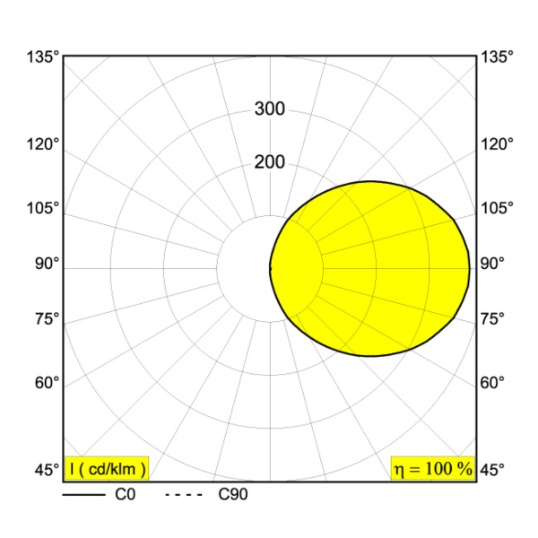 Heli 1 fotometria fascio di luce. lampadina: LED 1,1w  3000k (inclusa) alimentatore remoto escluso grado di protezione: IP20